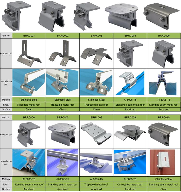 详情图 1 Standing Seam Metal Roof Clips.jpg
